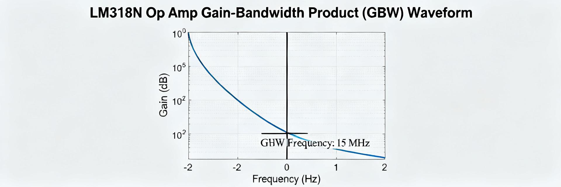 LM318N Datasheet: Complete Pinout, Specs & GBW Explained